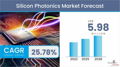Silicon-Photonics-Market-Insights